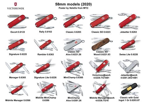 Swiss Army Knife - Models, Tools, Types, Sizes & History