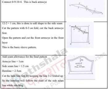Image result for Flat Pattern Method