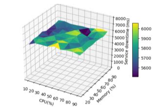 Image result for Python-Matplotlib Max Value