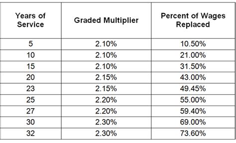 CalPERS Retirement 的图像结果