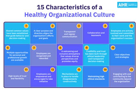 Image result for Organization Behavior Modification