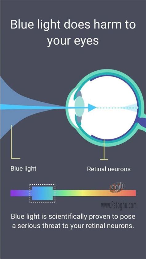 Bildergebnis für flux blue light filter