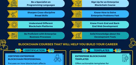 Image result for Blockchain Developer Job Description