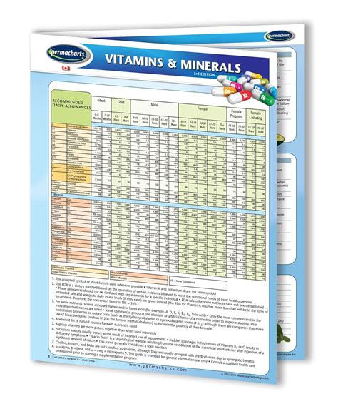 Vitamins & Minerals Guide - Canadian Edition - Quick Reference Guide by ...
