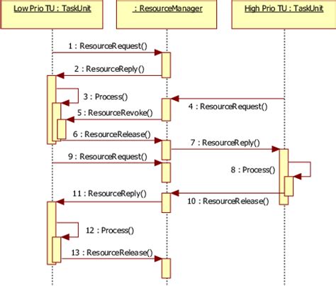 Image result for Task Unit Meaning