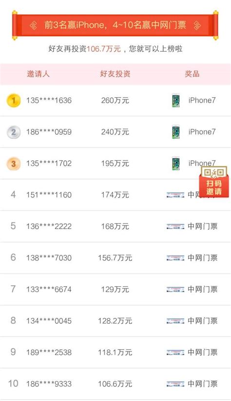 手机0撸小项目掘金课程玩法思维-搜狐大视野-搜狐新闻