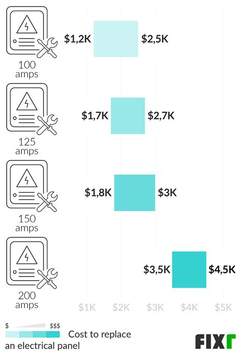2021 Electrical Panel Upgrade Cost | Cost to Replace an Electrical Panel