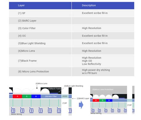 Image Sensor Package 的图像结果