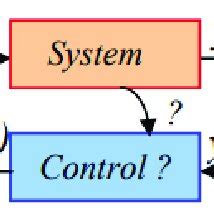 Image result for Inversion of Control in Express