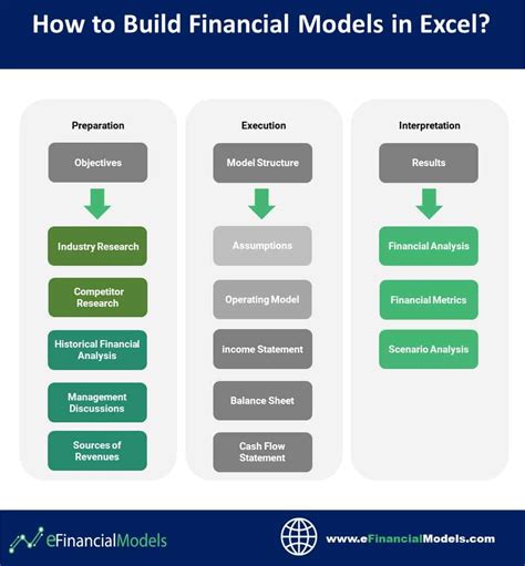 Image result for Creating a Financial Model