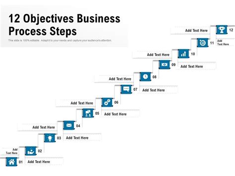 Image result for Process Objectives
