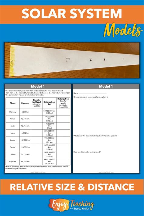 Image result for Solar System model How to make