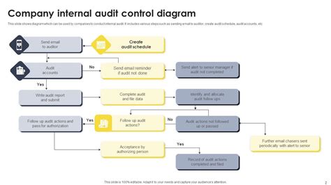 Image result for Control Procedures
