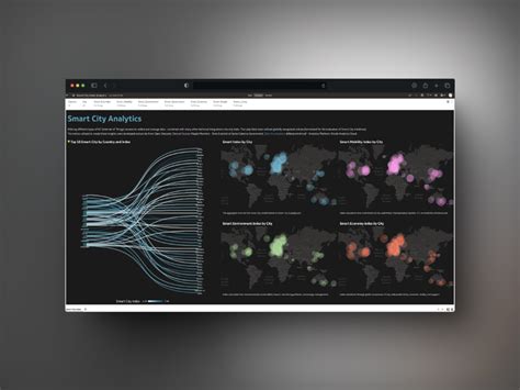 Image result for Oracle Data Visualization Examples