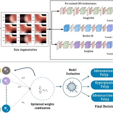 Image result for Algorithm March in CPDRC