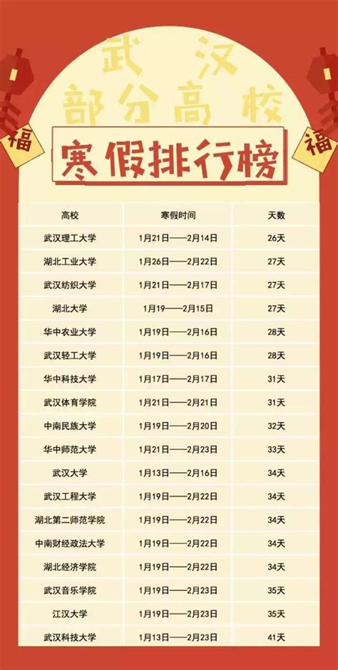 中国超100所高校2023寒假时长汇总，最长70天，最短28天！ - 哔哩哔哩