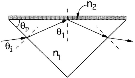 Image result for Total Internal Reflection Prism