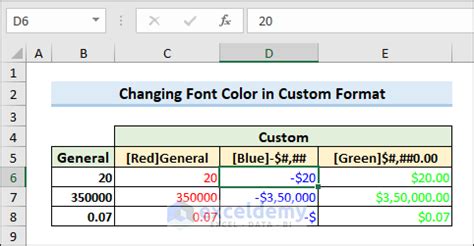Image result for Custom Number Format Color Excel