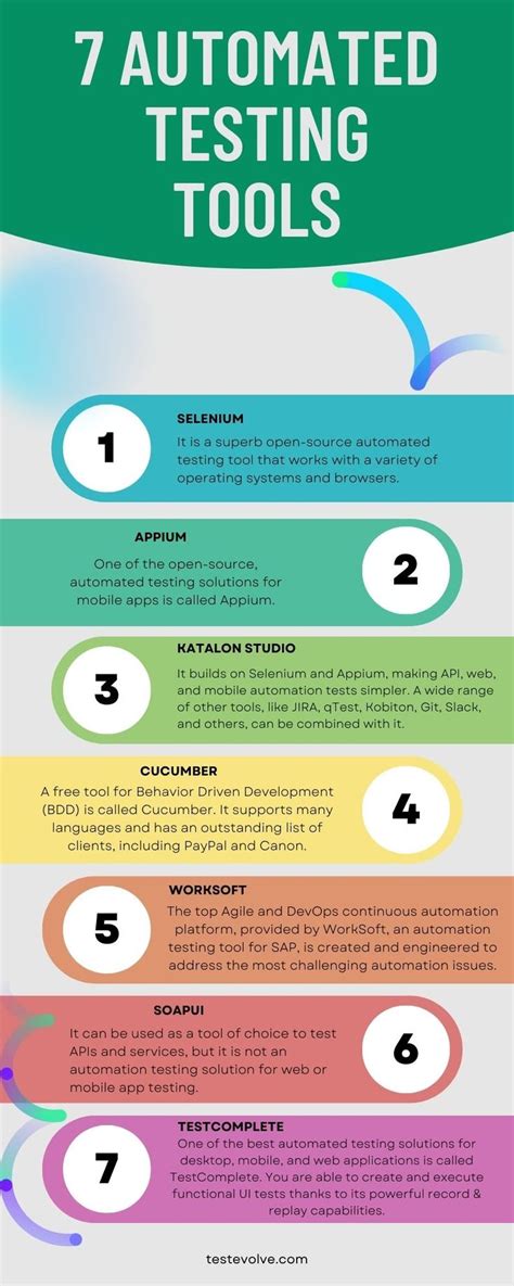 Image result for WDW Automated Testing Assistant