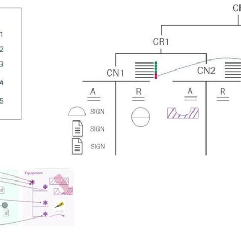 Image result for Engineering Change Process Flow Chart