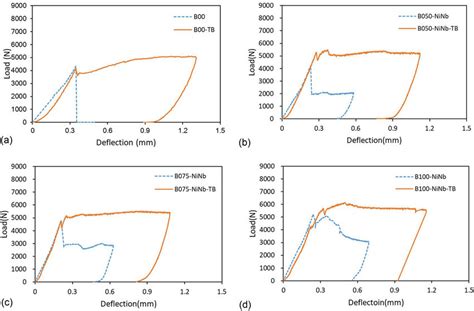 Image result for Beam Deflection Shape