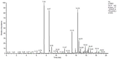 Optimization of Extraction Conditions and Characterization of Volatile ...