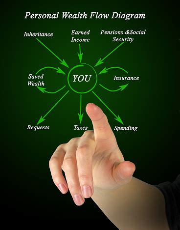 Image result for Unblock Wealth Flow