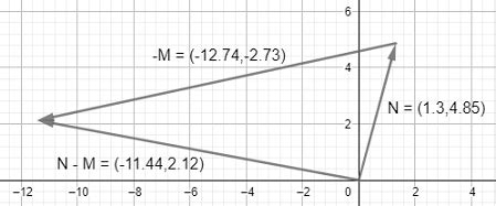 Vector Subtraction Triangle Method 的图像结果