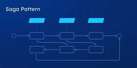 Image result for microservices design patterns