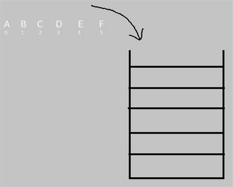 Image result for Java Stack Da Igram