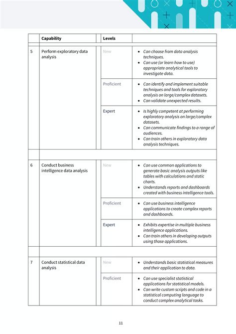 Image result for Data Capability Framework