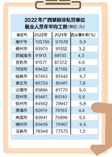 官方版中国平均工资：月均5600！80%月薪过万__凤凰网