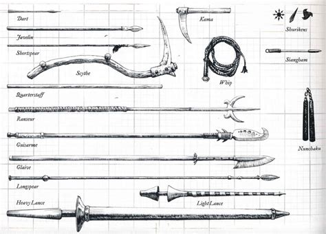DnD Weapons - A Complete Guide - Master The Dungeon