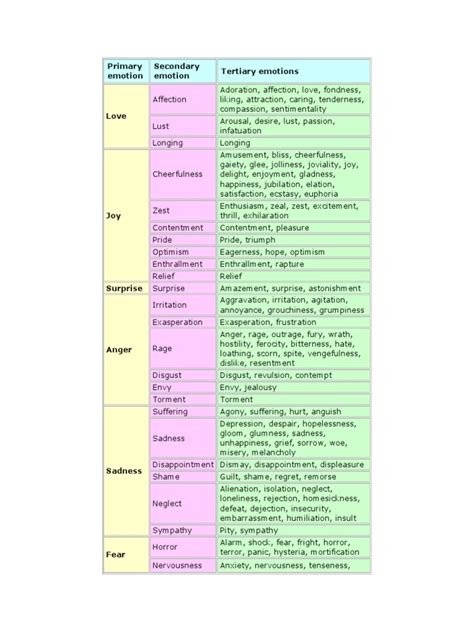 Image result for Difference Between Syntax and Coding