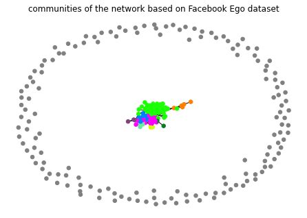 Complex Network Knowledge Graph 的图像结果