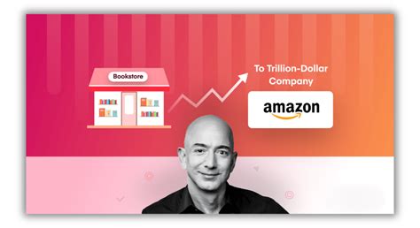 Image result for Business Model Case Study Examples