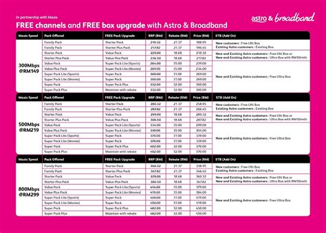 Astro Price List : Njoi Channel List 2021 Check Latest Astro Njoi ...