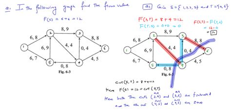 Image result for Min-Cut Example