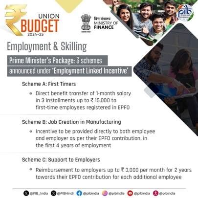Union Budget 2024-25 Focuses on MSMEs, Skilling, Employment