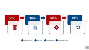 Image result for How to Use Flowplot