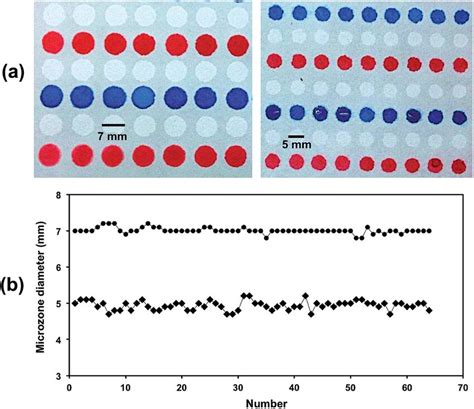 Image result for Microfluidic Devices Using Paper and Crayons