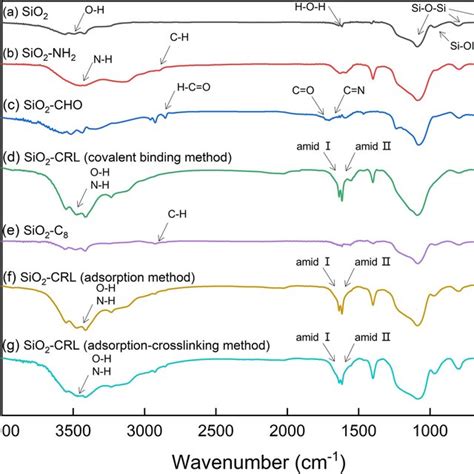 SiO2 Spectrum 的图像结果