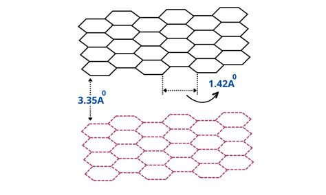 How to Draw a Graphite Covalent Structure 的图像结果