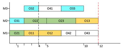 Dynamic Self-Learning Artificial Bee Colony Optimization Algorithm for ...