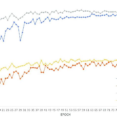 Image result for Algorithm Model