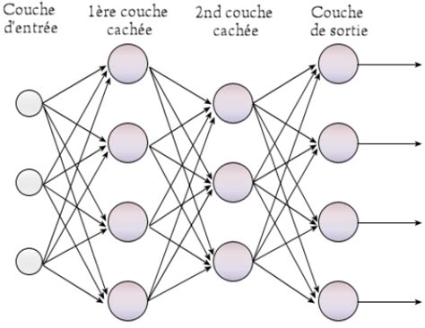 Perceptron Multicouches Example 的图像结果