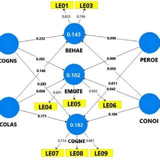 Image result for Pls Algorithm NZ