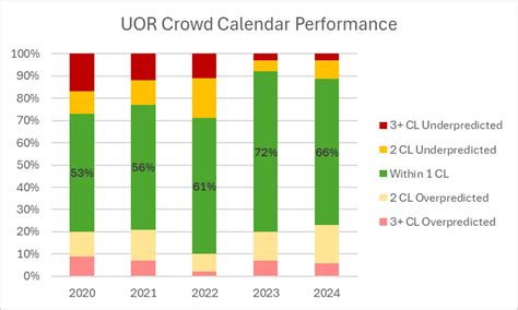 2024 Universal Orlando Crowd Calendar Retrospective | TouringPlans.com Blog