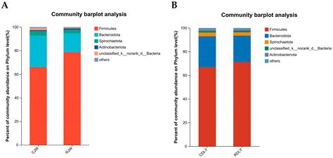 The Influence of Increasing Roughage Content in the Diet on the Growth ...