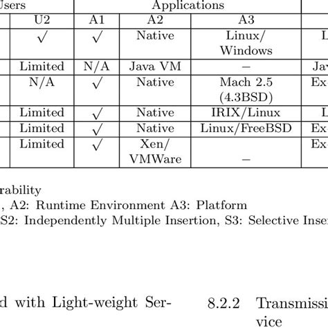 Image result for Systems Feature Comparison